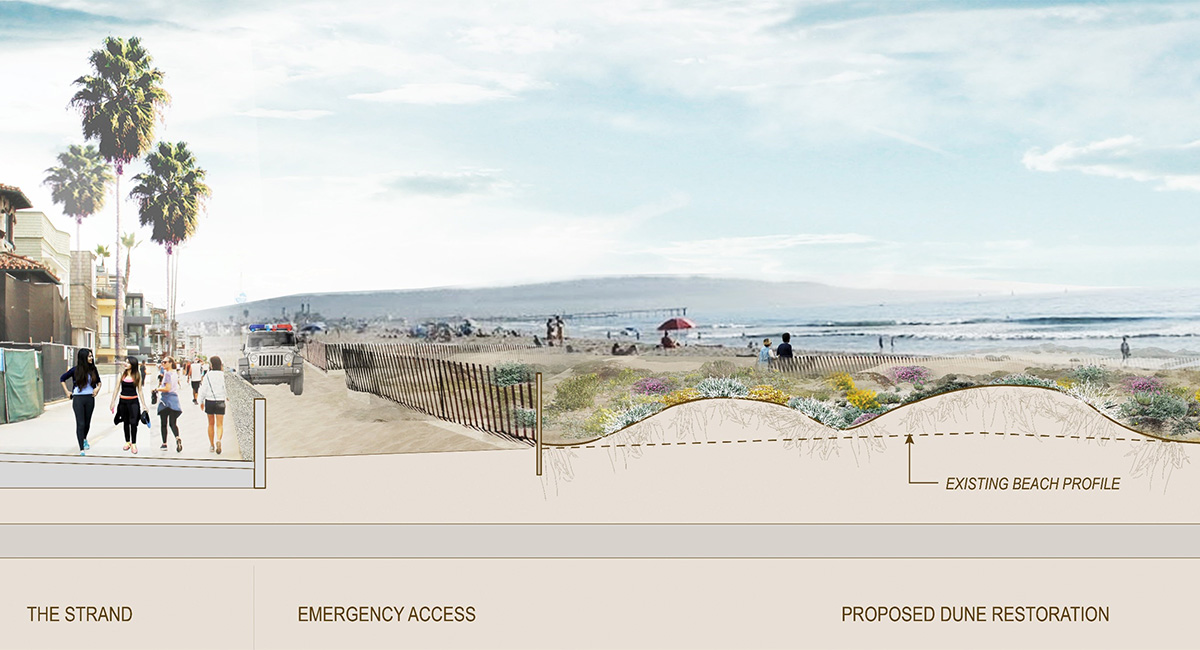 Hermosa Beach Coastal Flooding Measures