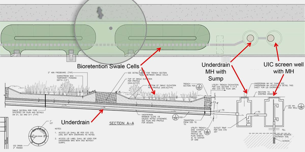 Barton Basin Stormwater Solutions