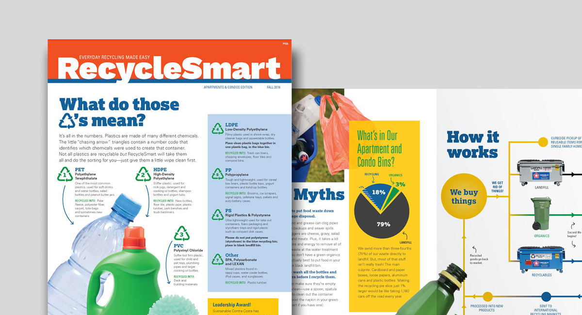 RecycleSmart Newsletter