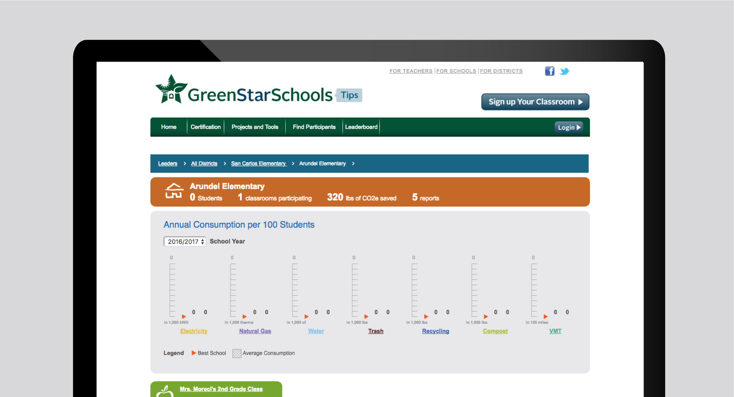 Green Star Schools Dashboard