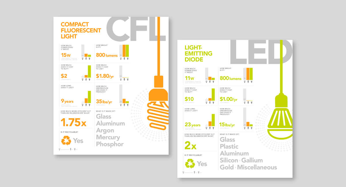 MCE Factsheets