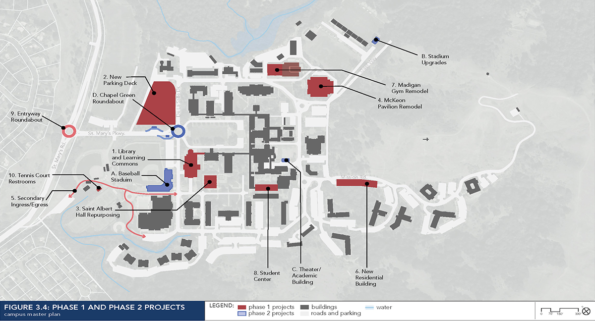 Saint Mary's Campus Master Plan