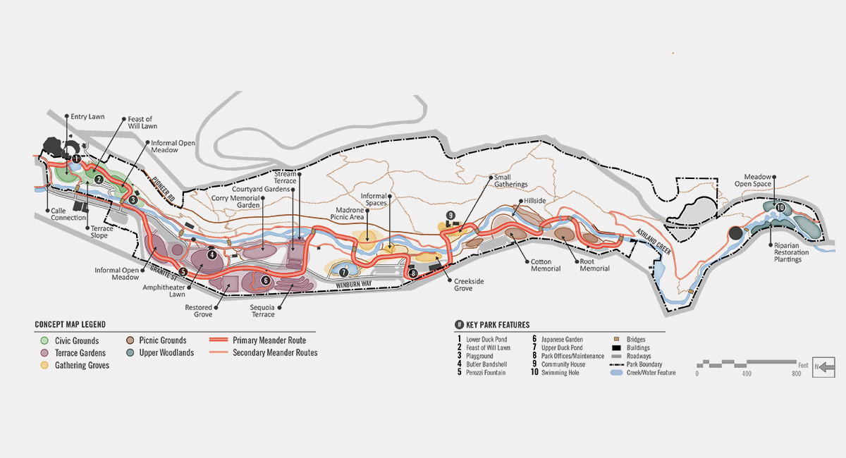 Lithia Park Master Plan