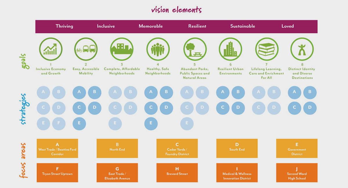 Charlotte Vision Plans