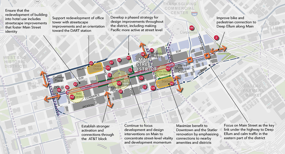 Downtown Dallas 360 Plan