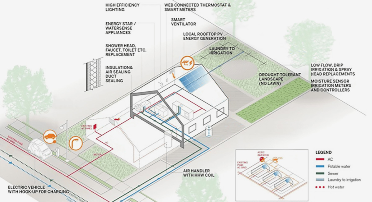 Oakland Ecoblock