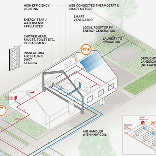 oakland ecoblock